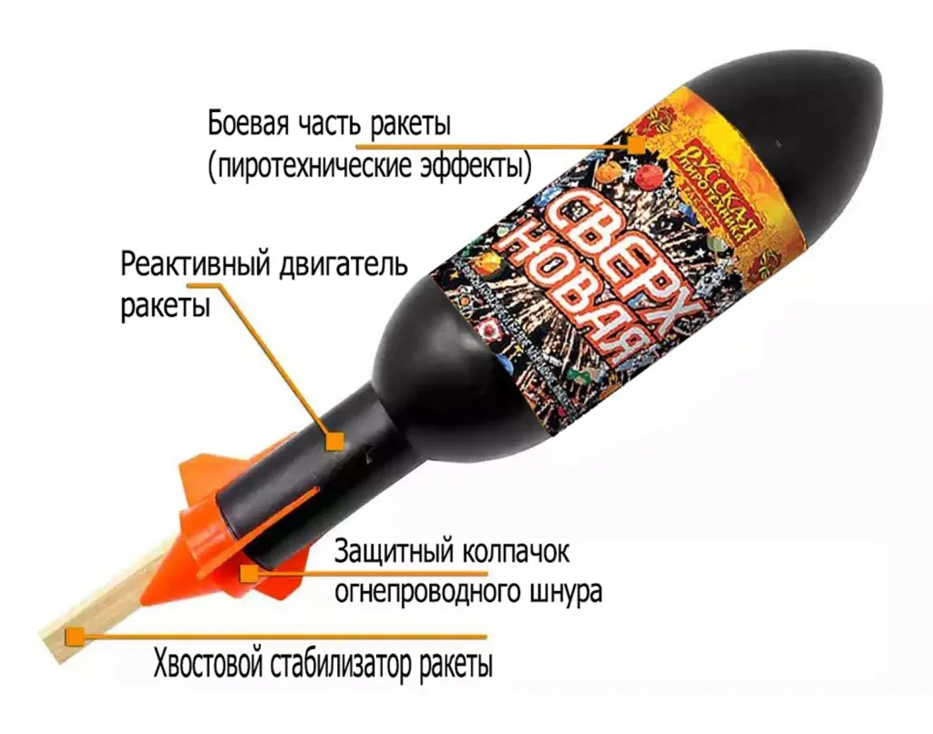 Ракеты для фейерверка схема Чехов Ракеты для фейерверка схема Чехов