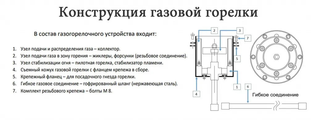 Конструкция газовой ветроустойчивой горелки в Чехове для вечного огня - схема сборки